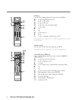 Предварительный просмотр 28 страницы Philips 28PW9515 - annexe 1 Manual