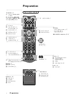 Предварительный просмотр 3 страницы Philips 28PW9525 Manual