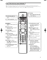 Предварительный просмотр 5 страницы Philips 28PW9528 Manual