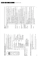 Preview for 16 page of Philips 28PW9528 Service Manual