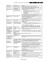 Preview for 31 page of Philips 28PW9528 Service Manual