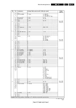 Preview for 111 page of Philips 28PW9528 Service Manual