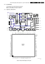 Preview for 119 page of Philips 28PW9528 Service Manual