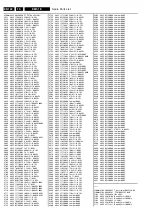 Preview for 122 page of Philips 28PW9528 Service Manual