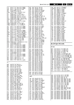 Preview for 123 page of Philips 28PW9528 Service Manual