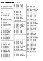 Preview for 132 page of Philips 28PW9528 Service Manual