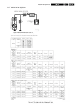 Предварительный просмотр 121 страницы Philips 28PW9618 Service Manual