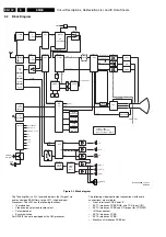 Предварительный просмотр 132 страницы Philips 28PW9618 Service Manual