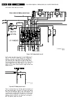 Предварительный просмотр 146 страницы Philips 28PW9618 Service Manual