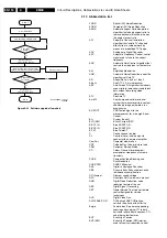 Предварительный просмотр 150 страницы Philips 28PW9618 Service Manual