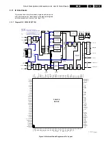 Предварительный просмотр 153 страницы Philips 28PW9618 Service Manual