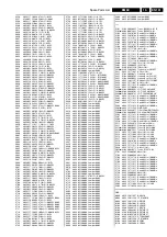 Предварительный просмотр 161 страницы Philips 28PW9618 Service Manual