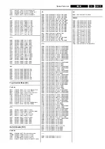 Предварительный просмотр 171 страницы Philips 28PW9618 Service Manual