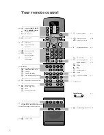 Preview for 2 page of Philips 28PW9763/58 User Manual