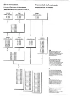 Preview for 27 page of Philips 28SL5770 User Manual