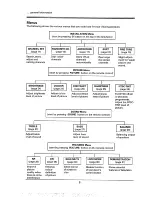 Preview for 6 page of Philips 29*PT786A Operating Instructions Manual