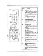 Preview for 40 page of Philips 29*PT786A Operating Instructions Manual