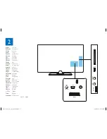 Preview for 5 page of Philips 2908 series Quick Start Manual