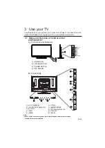 Preview for 7 page of Philips 29PFL5937/V7 User Manual