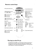 Предварительный просмотр 5 страницы Philips 29PT5322 Owner'S Manual