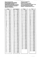 Предварительный просмотр 23 страницы Philips 29PT5322 Owner'S Manual