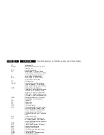 Preview for 48 page of Philips 29PT5445/85 Service Manual