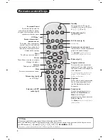 Предварительный просмотр 4 страницы Philips 29PT5458 User Manual