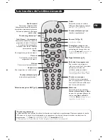 Предварительный просмотр 9 страницы Philips 29PT5458 User Manual