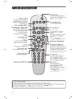 Предварительный просмотр 24 страницы Philips 29PT5458 User Manual