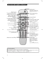 Предварительный просмотр 54 страницы Philips 29PT5458 User Manual