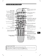 Предварительный просмотр 59 страницы Philips 29PT5458 User Manual