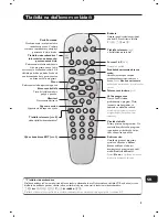 Предварительный просмотр 89 страницы Philips 29PT5458 User Manual