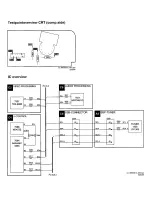 Preview for 30 page of Philips 29PT5515 Service Manual