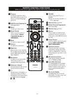 Предварительный просмотр 10 страницы Philips 29PT5607 User Manual