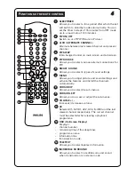 Preview for 4 page of Philips 29PT5683 Instructions For Use Manual