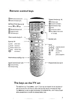 Предварительный просмотр 5 страницы Philips 29PT6433 Owner'S Manual