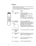 Предварительный просмотр 16 страницы Philips 29PT6433 Owner'S Manual