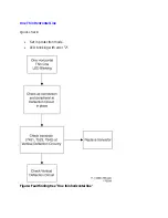 Preview for 72 page of Philips 29PT6441/85 Service Manual