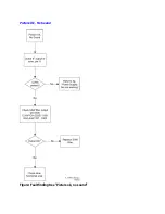 Preview for 76 page of Philips 29PT6441/85 Service Manual