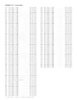 Preview for 236 page of Philips 29PT6441/85 Service Manual