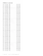 Preview for 242 page of Philips 29PT6441/85 Service Manual