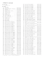 Preview for 244 page of Philips 29PT6441/85 Service Manual