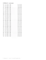 Preview for 248 page of Philips 29PT6441/85 Service Manual