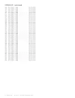 Preview for 266 page of Philips 29PT6441/85 Service Manual