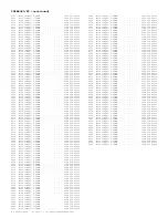 Preview for 272 page of Philips 29PT6441/85 Service Manual