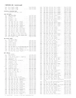 Preview for 286 page of Philips 29PT6441/85 Service Manual