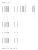 Preview for 308 page of Philips 29PT6441/85 Service Manual