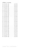 Preview for 314 page of Philips 29PT6441/85 Service Manual