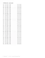 Preview for 338 page of Philips 29PT6441/85 Service Manual