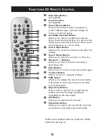 Preview for 10 page of Philips 29PT7322 User Manual